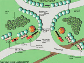 A concept design for improvements to the Caledon Equestrian Park.