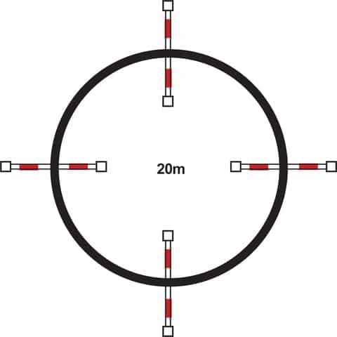 A diagram of 4 poles on a circle.